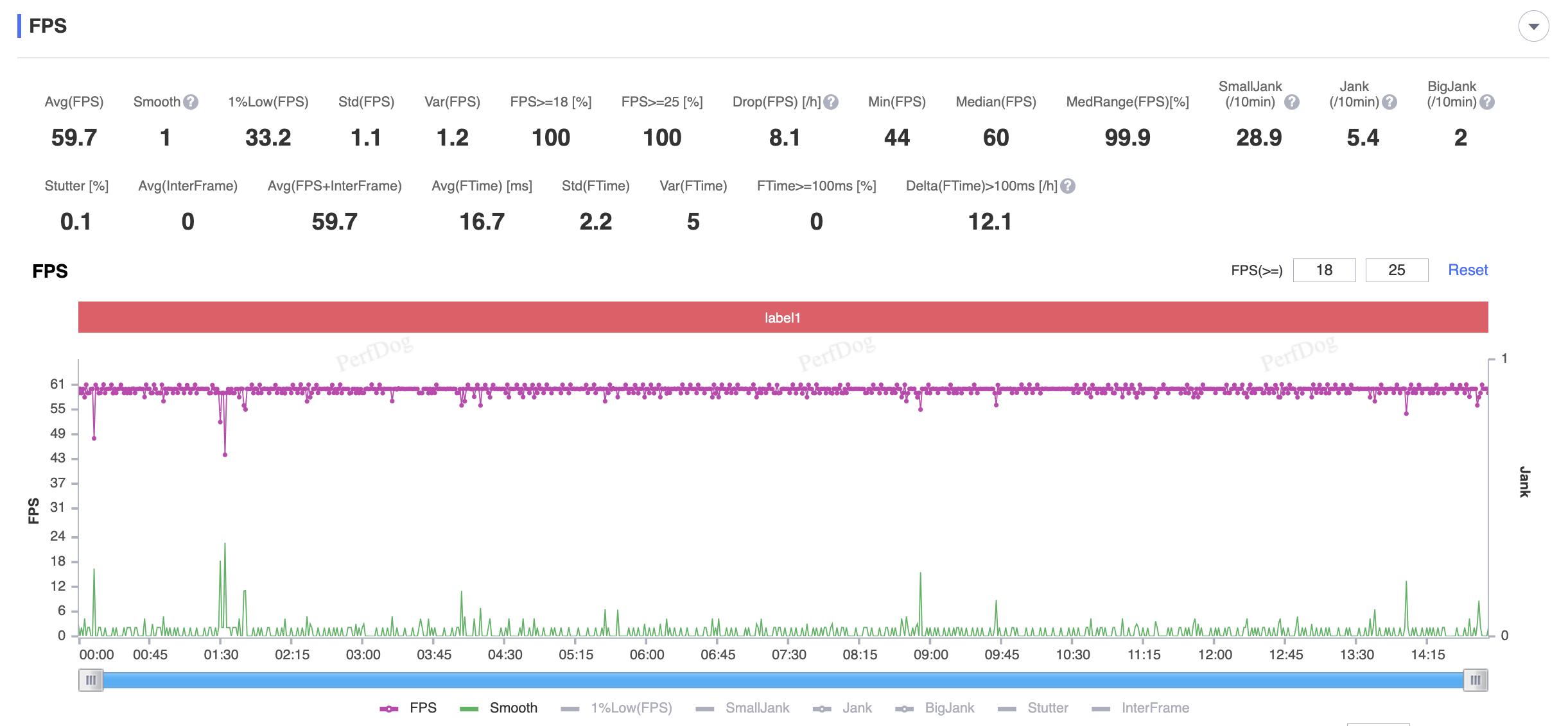 PUBG Mobile (HD + Cực độ)